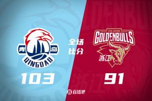 青岛103-91浙江，季后赛首轮晋级8强