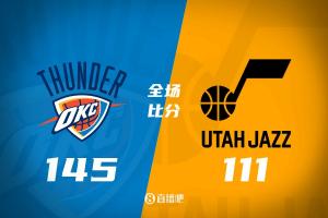 雷霆轻取爵士，维金斯狂砍35分领先大胜