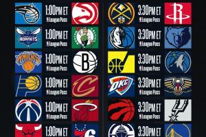 NBA西部常规赛排名预测：掘金预计取胜锁定第四