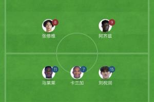 西海岸vs英博首发：4外援PK！19岁毛伟杰复出 张修维、马莱莱出战