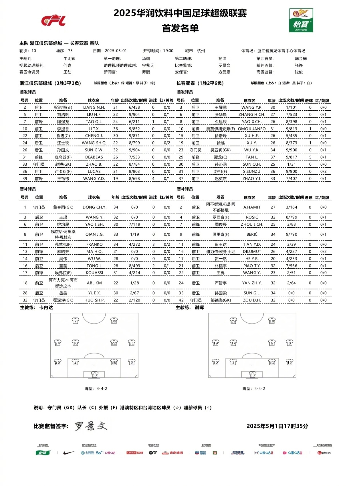 【球迷报道】浙江vs长春亚泰首发：王钰栋、陶强龙、谭龙先发，弗兰克替补(图1)