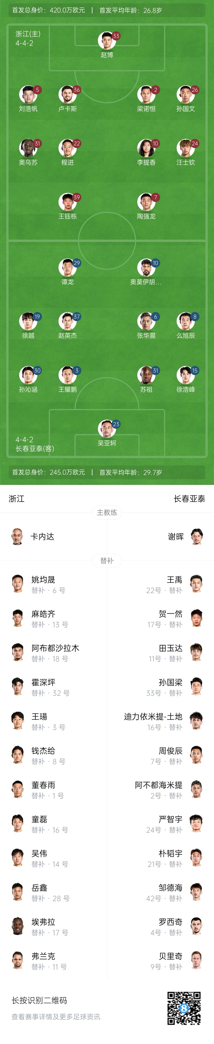 浙江vs长春首发：王钰栋、陶强龙、汪世钦、谭龙先发，弗兰克替补