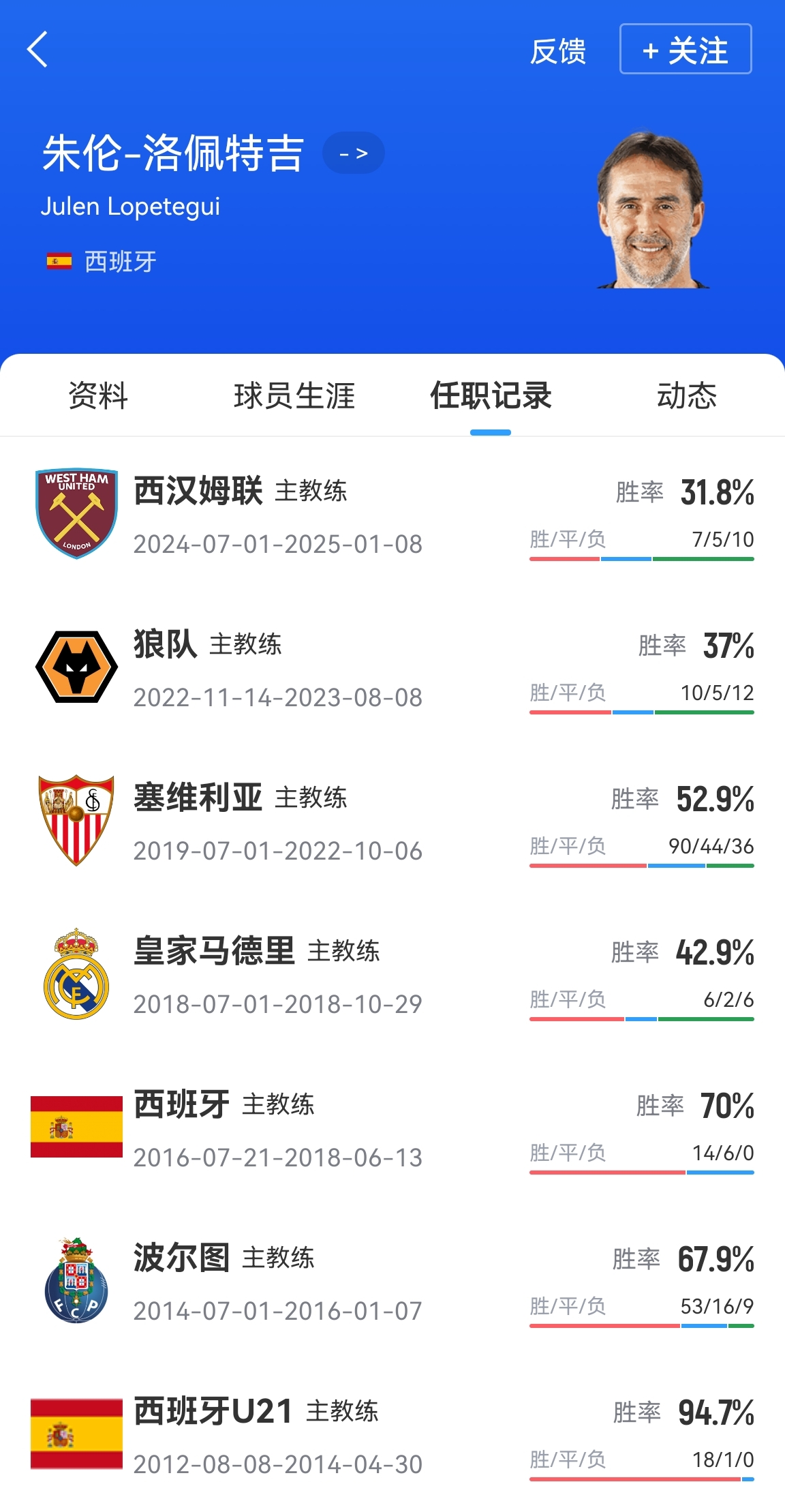 再就业！官方：西班牙名帅洛佩特吉出任卡塔尔国家队主帅