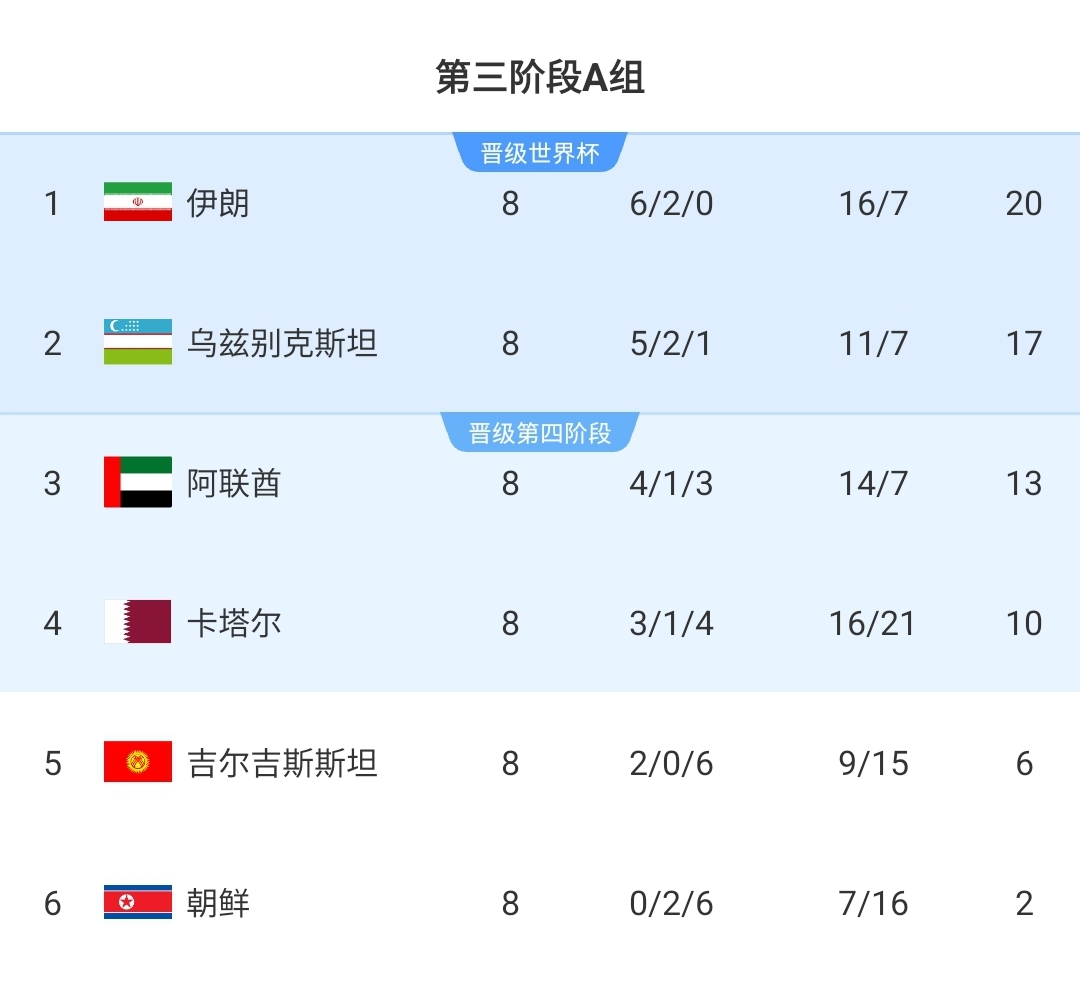再就业！官方：西班牙名帅洛佩特吉出任卡塔尔国家队主帅