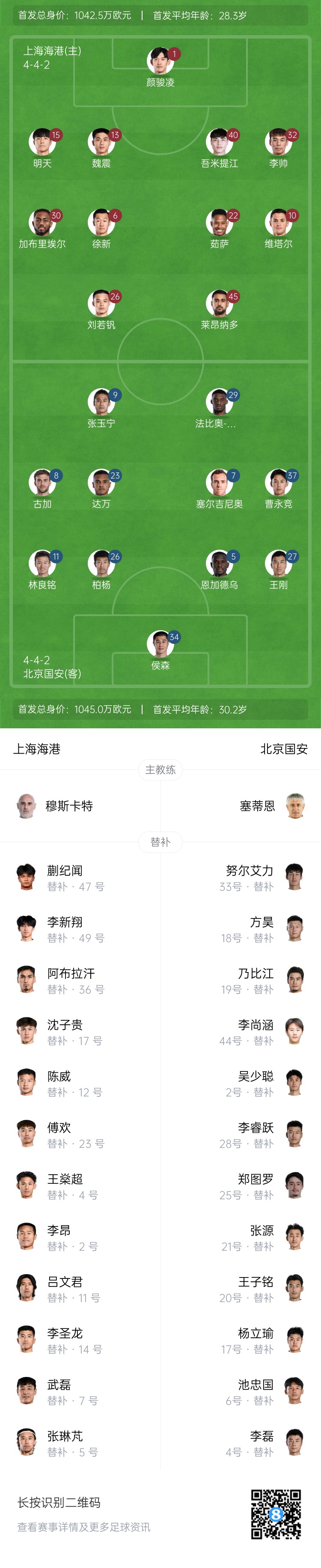 海港vs国安首发：刘若钒先发，张玉宁、林良铭出战，武磊替补