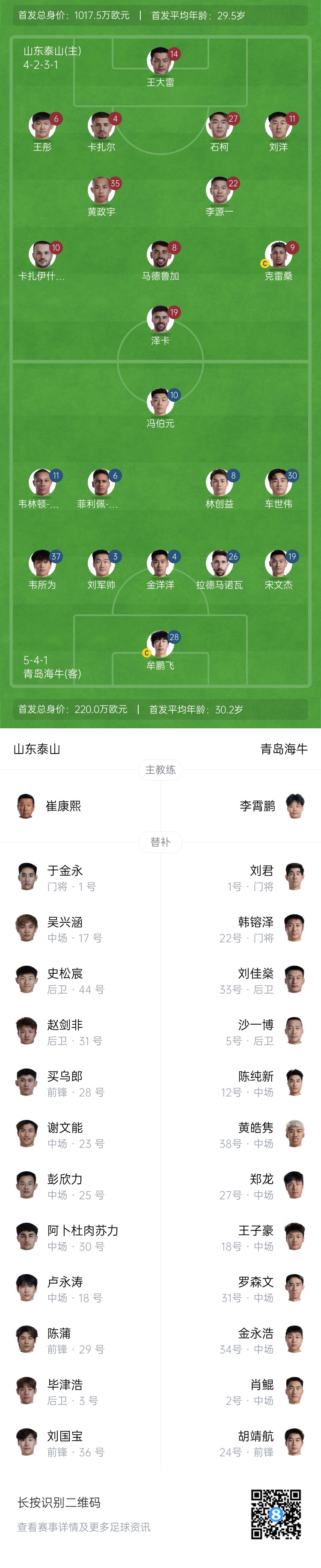 泰山vs海牛首发：5外援PK3外援！泽卡解禁，石柯、19岁韦所为先发