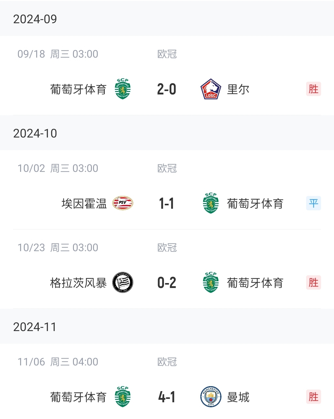 【足球】欧战之王阿莫林本赛季欧战不败，带葡体4-1曼城&带曼联7胜2平(图2)