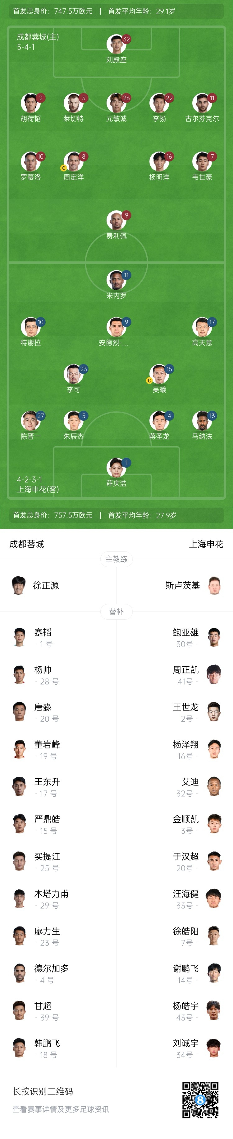 榜首大戰(zhàn)！蓉城vs申花首發(fā)：韋世豪、胡荷韜先發(fā)，高天意出戰(zhàn)