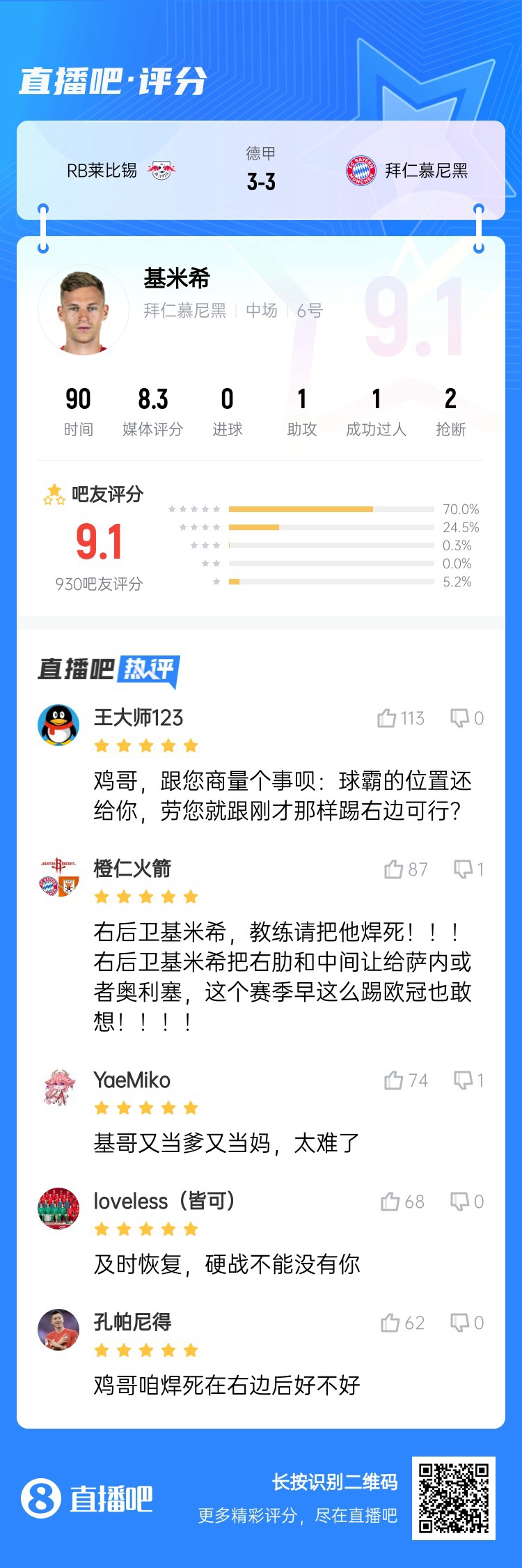 请焊死在右后卫！基米希第60分钟回到右后卫位置后，拜仁连进3球