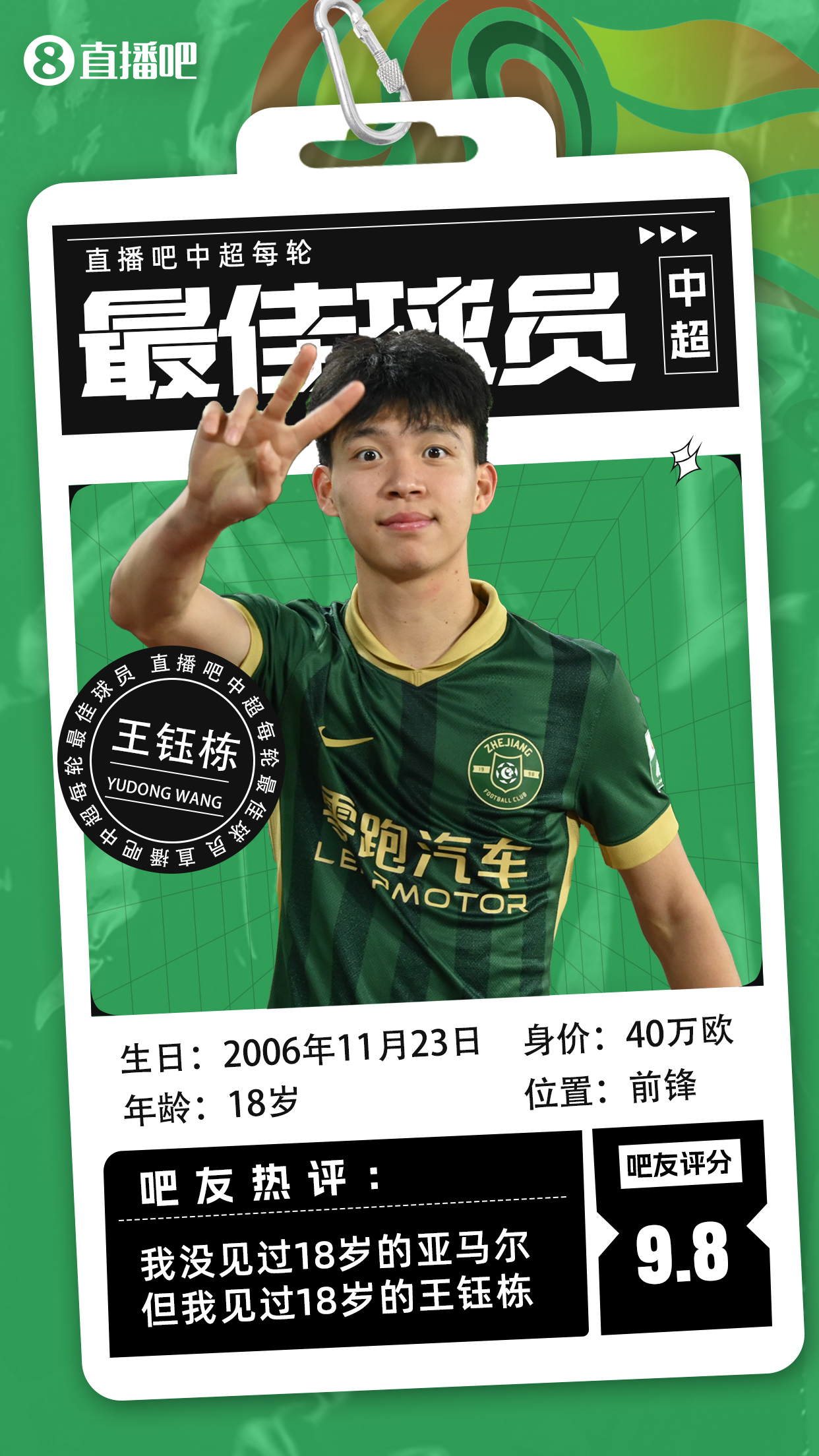 【直播吧】中超第十轮最佳球员:青年正当时!王钰栋连续两轮当选