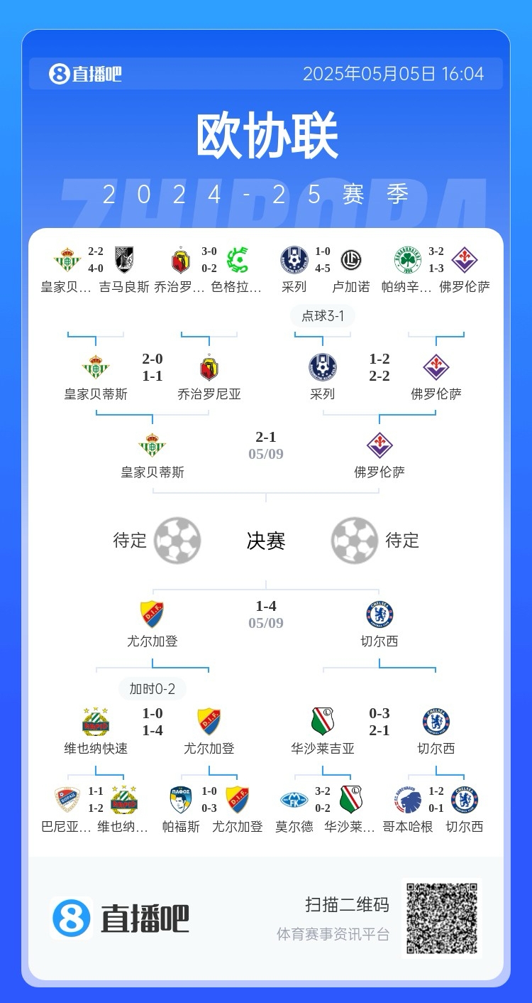 [足球]齐头并进安东尼欧协联+西甲连场世界波 助贝蒂斯双线冲击欧战(图3)