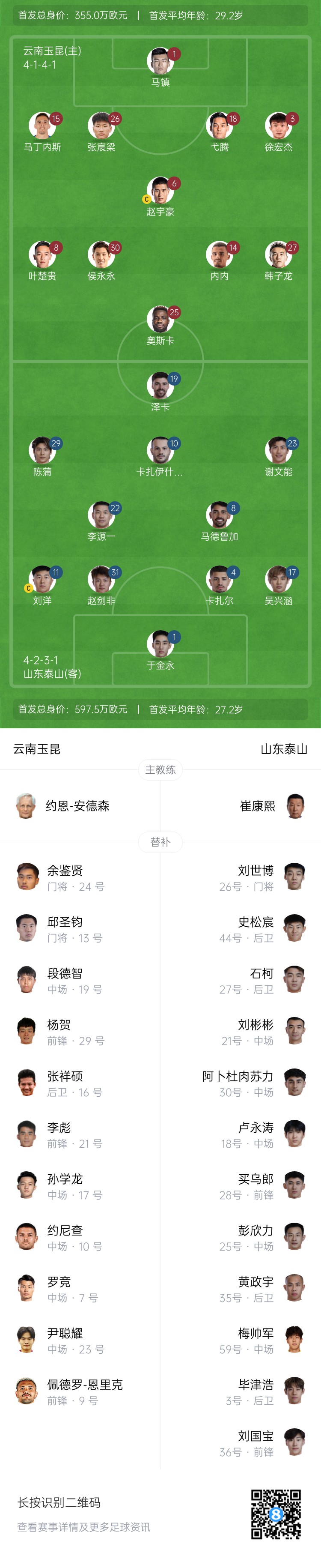 玉昆vs泰山首發(fā)：于金永先發(fā)，侯永永、奧斯卡出戰(zhàn)，王大雷缺席