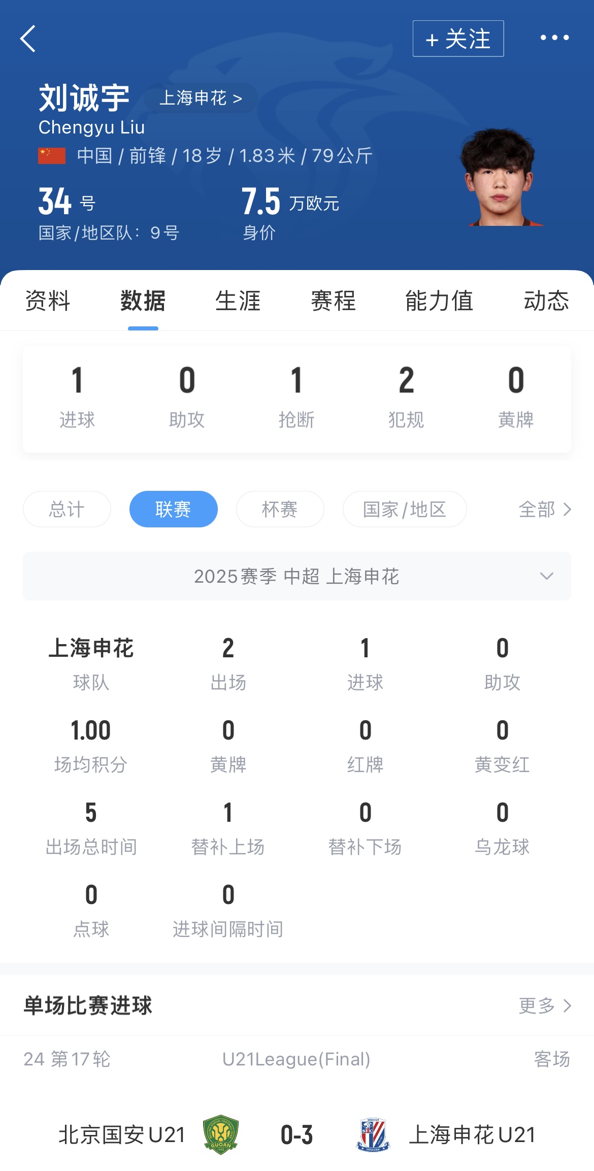 未来可期！斯卢茨基本赛季启用18岁刘诚宇杨皓宇 2人同天斩处子球