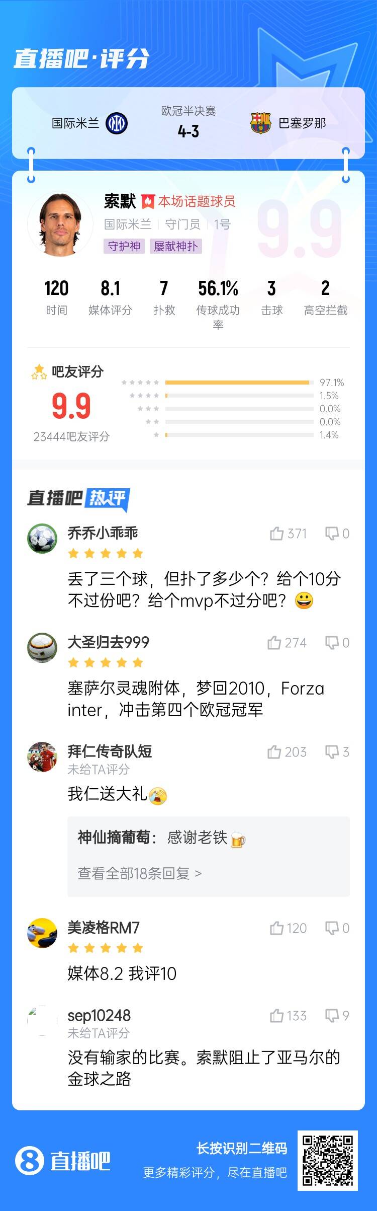 9.9分！吧友盛赞索默：塞萨尔灵魂附体，梦回2010，冲击第4个欧冠