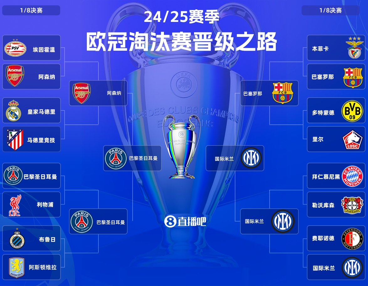 [足球]决战慕尼黑！欧冠决赛对阵：国米vs巴黎，6月1日凌晨3:00开踢(图2)