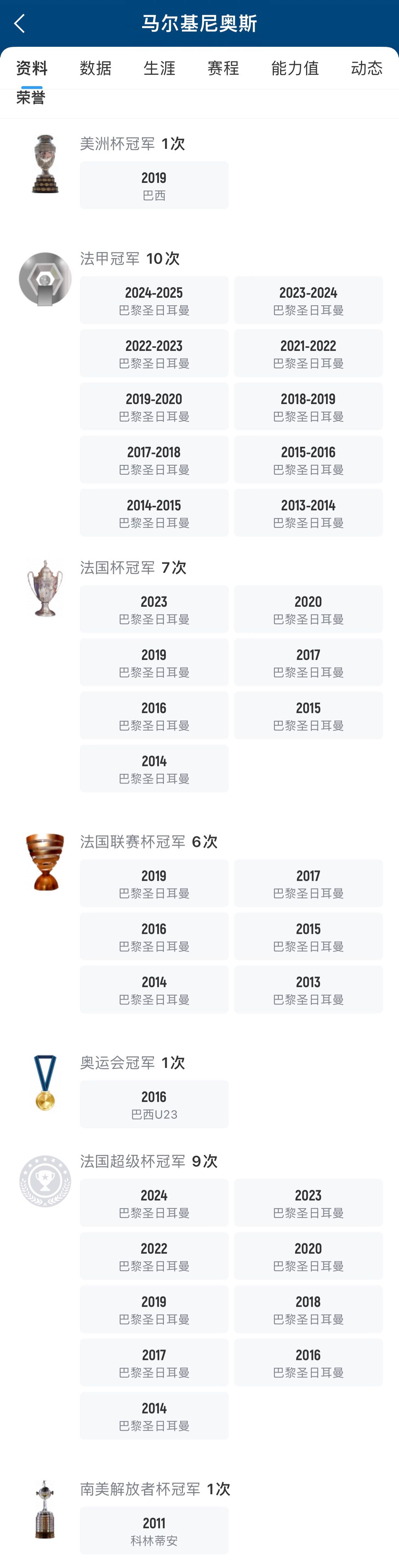 [体育资讯]阿尔特塔举例鼓舞球队：马尔基尼奥斯11次冲欧冠冠军，11次失败(图2)