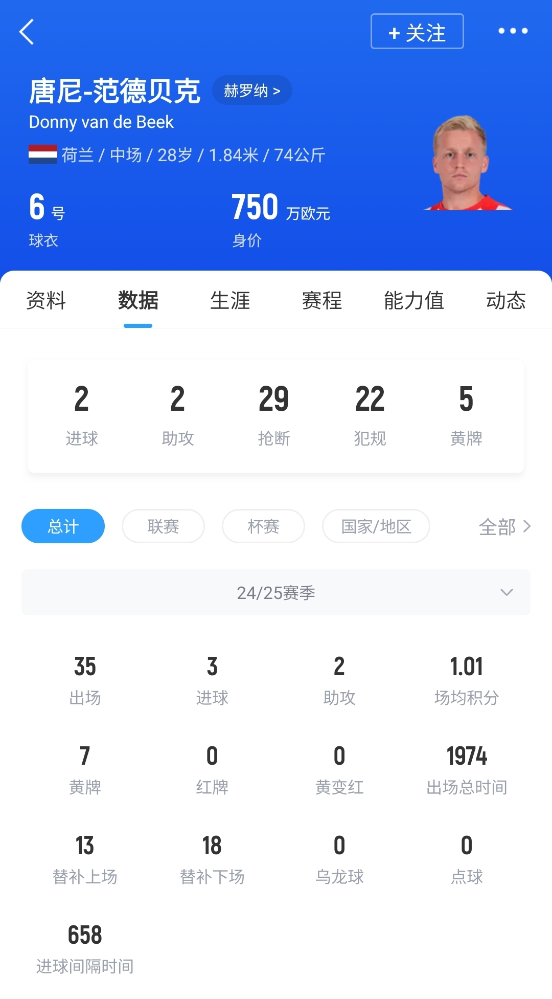 【球迷报道】重伤赫罗纳官方：28岁范德贝克接受左脚跟手术，伤缺4-5个月(图2)