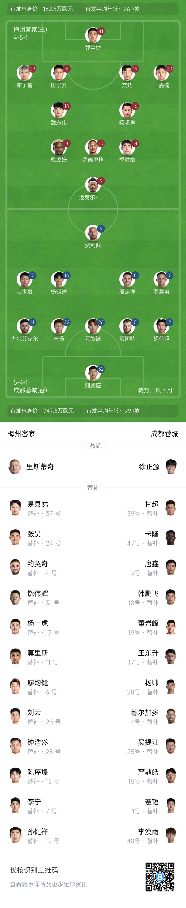梅州vs蓉城首发：3外援PK4外援！费利佩、罗德里格先发，卡隆替补