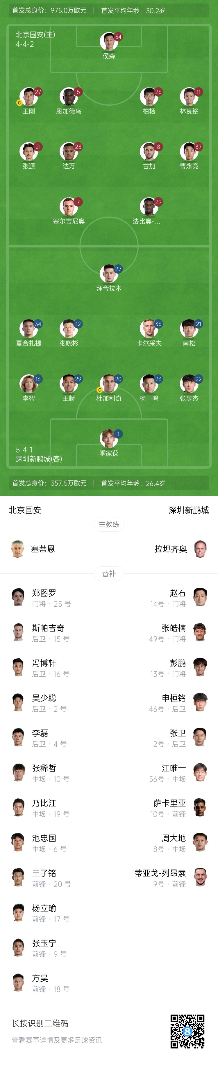 国安vs新鹏城首发：林良铭、塞鸟先发，拜合拉木、卡尔采夫出战
