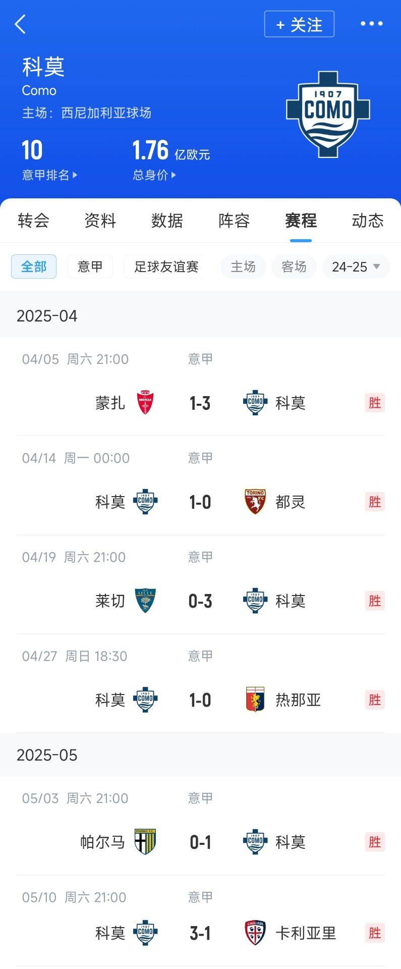 【西甲】有能38岁小法率队升班马狂揽6连胜，保级队科莫猛冲至上半区(图3)