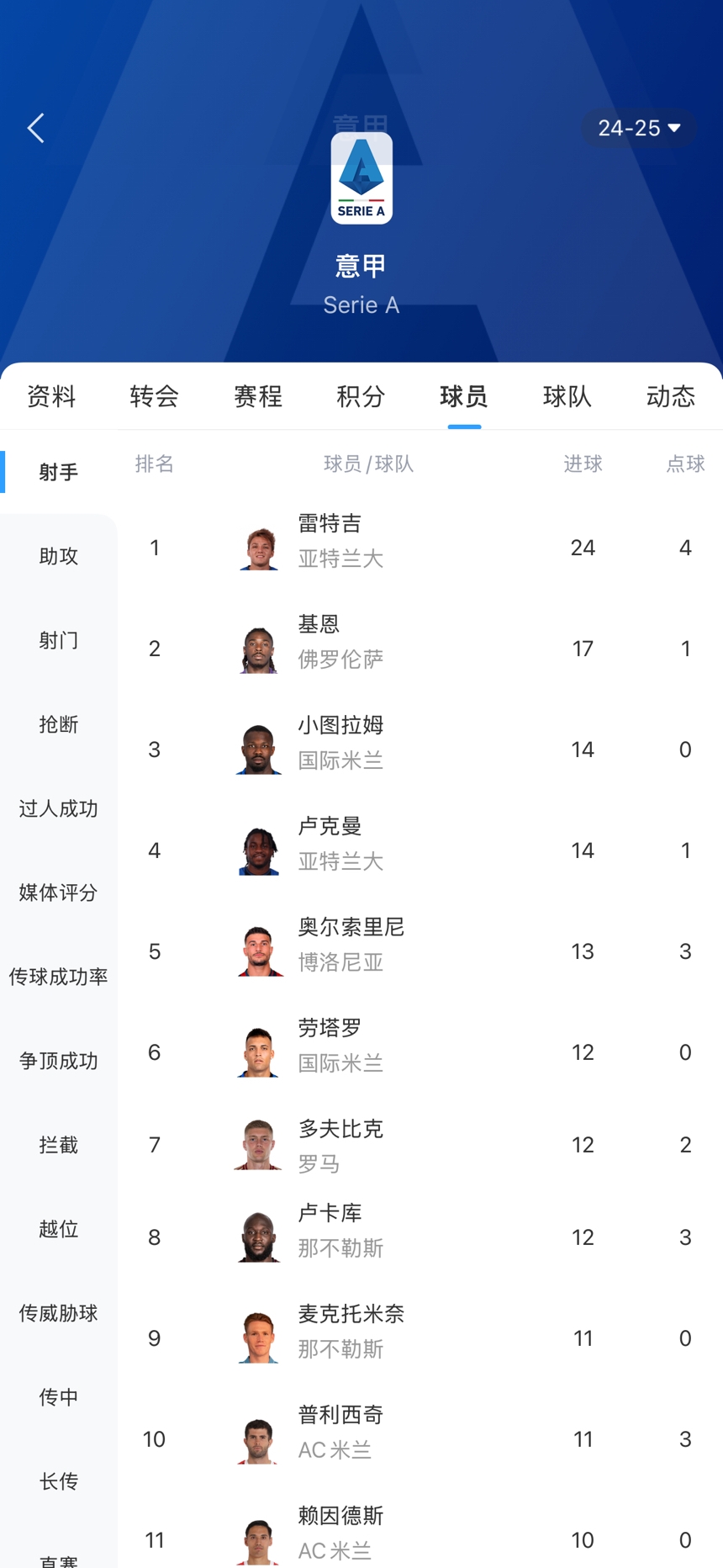 [佛罗伦萨]五大联赛金靴争夺:莱万姆总差1球 登贝莱青木差2球 英德意无悬念?(图6)