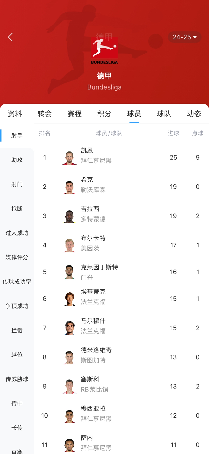 [佛罗伦萨]五大联赛金靴争夺:莱万姆总差1球 登贝莱青木差2球 英德意无悬念?(图5)