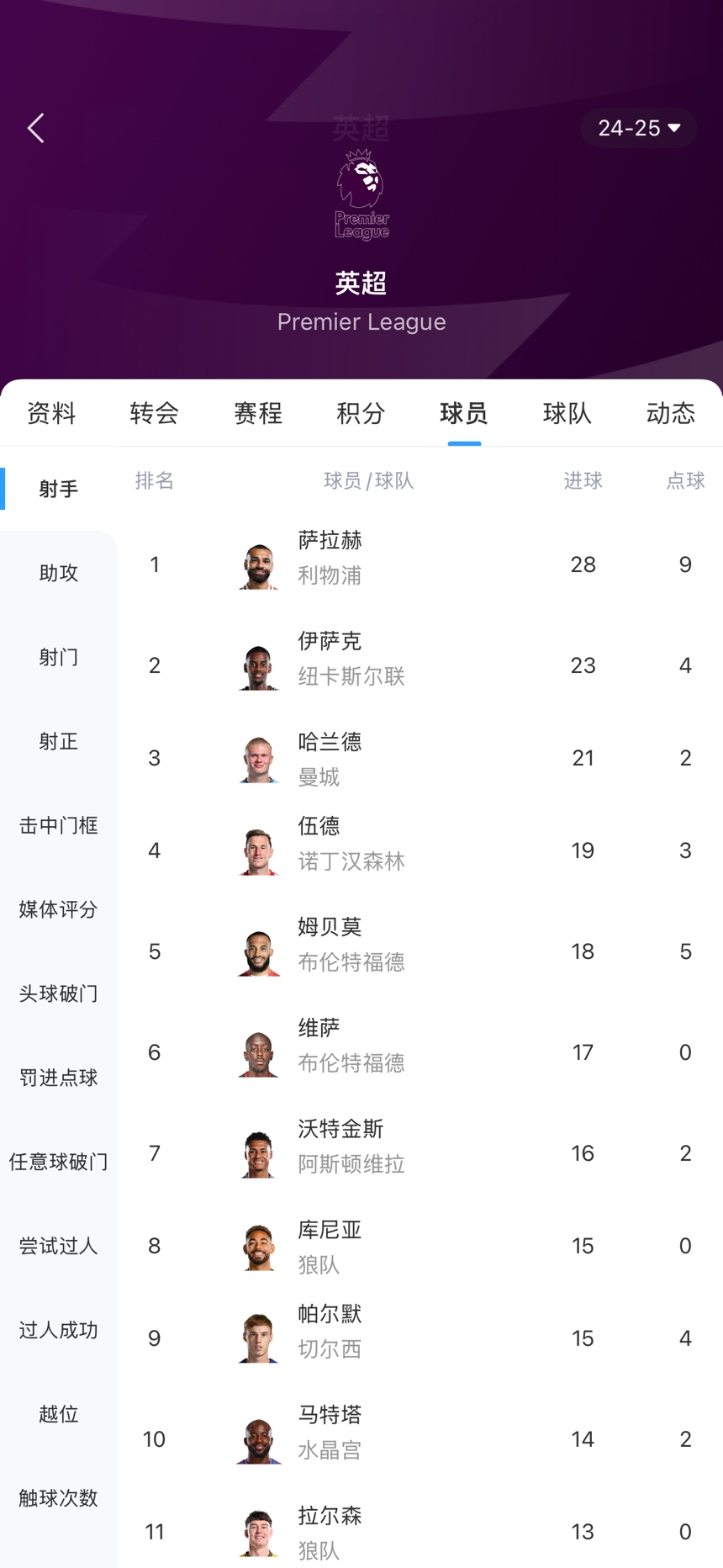 [佛罗伦萨]五大联赛金靴争夺:莱万姆总差1球 登贝莱青木差2球 英德意无悬念?(图4)
