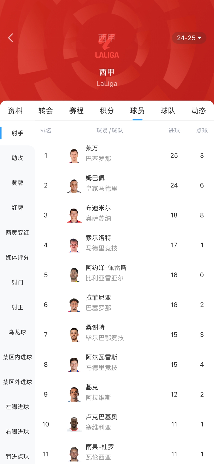[佛罗伦萨]五大联赛金靴争夺:莱万姆总差1球 登贝莱青木差2球 英德意无悬念?(图2)
