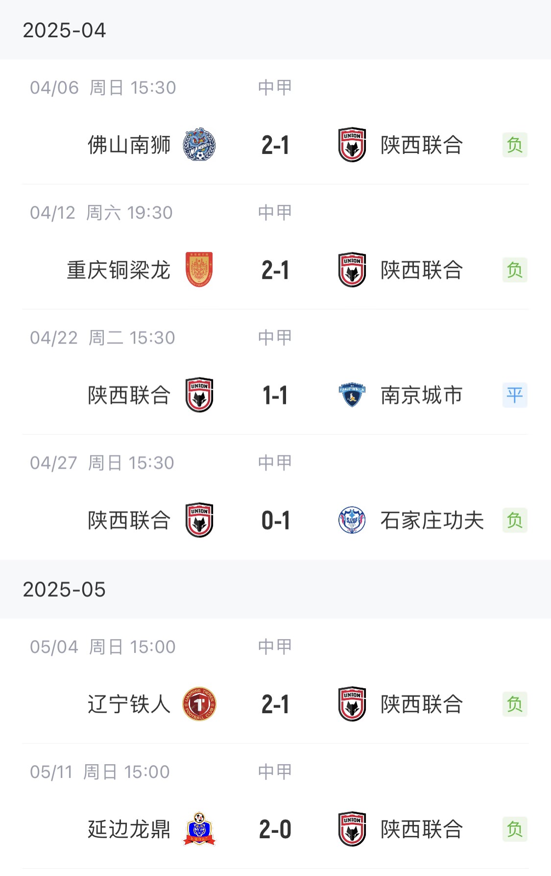 三连败！陕西联合4月至今未赢过，跌至中甲第13＆仅比降级区多1分