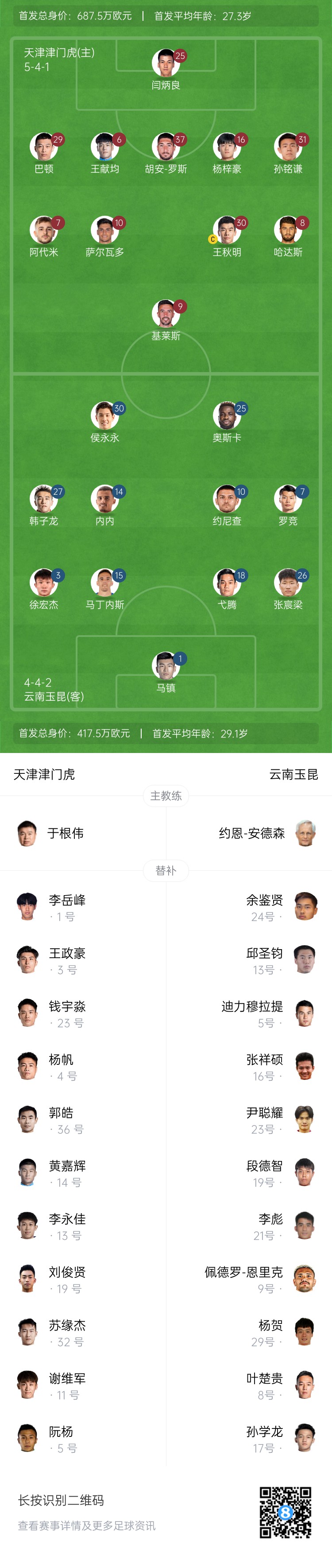 津门虎vs玉昆首发：王秋明、巴顿先发，奥斯卡、侯永永出战