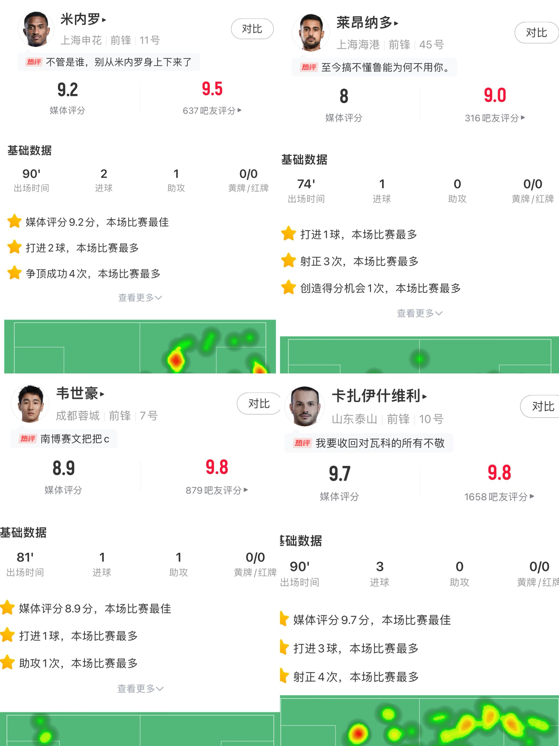 [有趣体育]你的投票，定义英雄！【直播吧】中超第12轮最佳球员评选开启(图2)