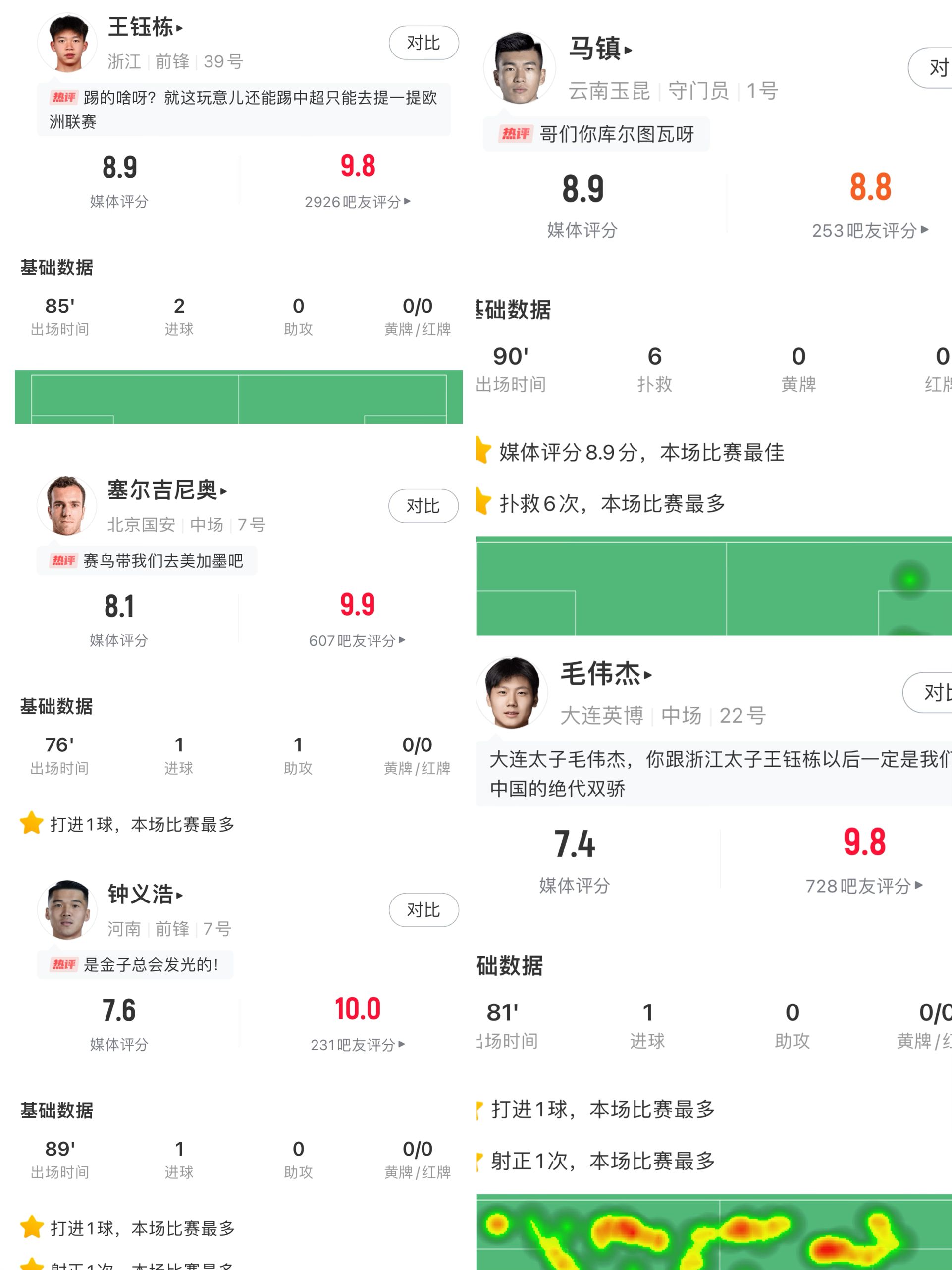 [有趣体育]你的投票，定义英雄！【直播吧】中超第12轮最佳球员评选开启(图3)