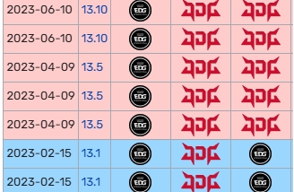 父与子？369对阵Ale小局30胜10负 大场从23年开始8连胜