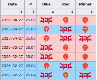 父与子？369对阵Ale小局30胜10负 大场从23年开始8连胜