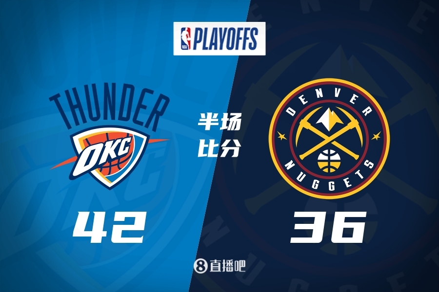 凌晨打铁声刺耳！雷霆半场领先掘金6分 双方三分均22中3 罚球9-20
