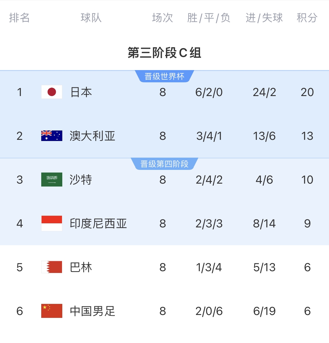 [球迷报道]足协官方：拟于9月组织国际足球邀请赛 参赛队包括国足和三支外队(图2)