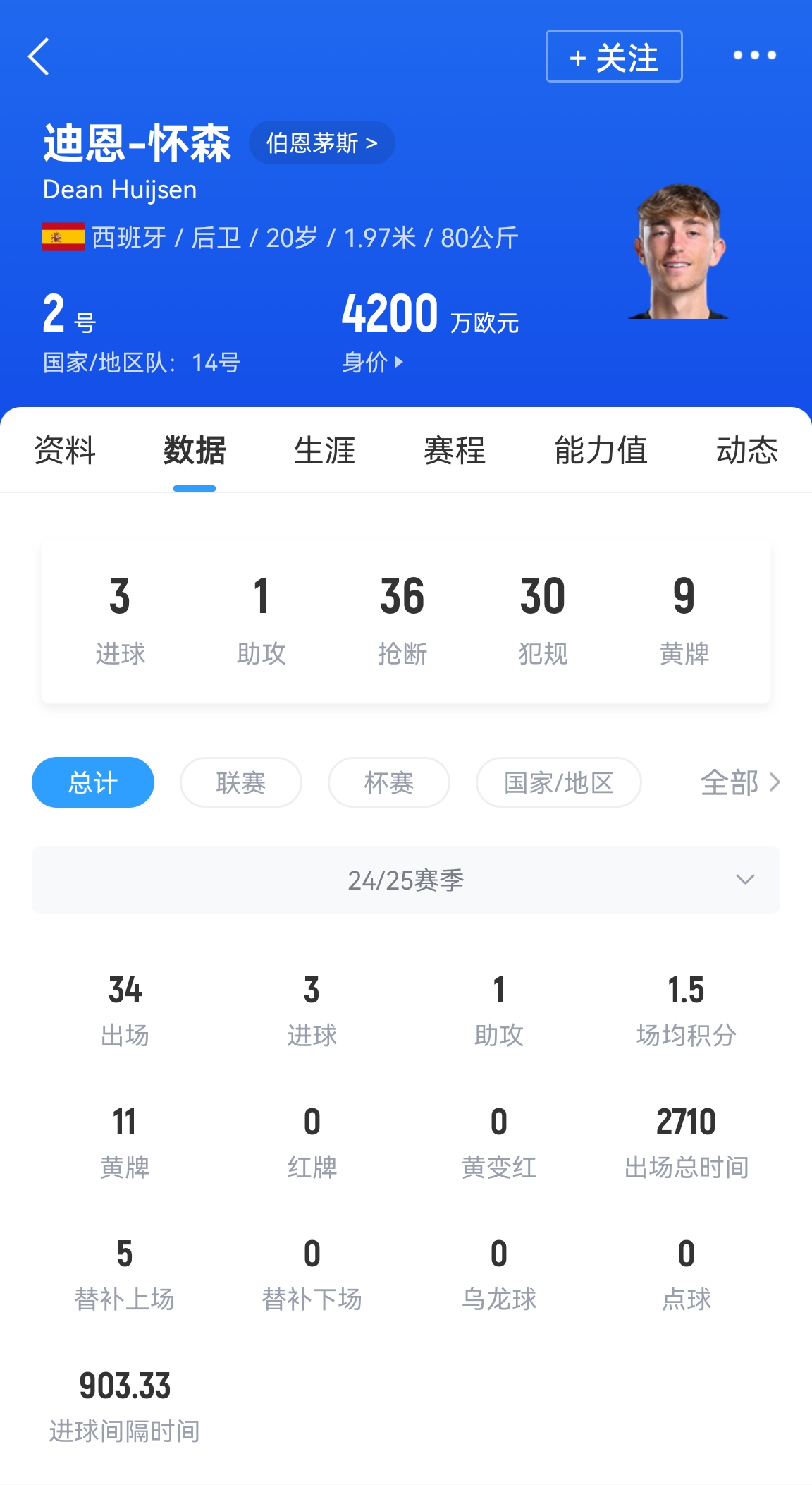 【体育资讯】马卡：怀森交易类似去年约罗 前者愿为皇马弃高薪后者选曼联的钱(图2)