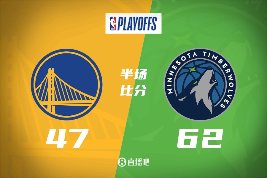 半場：蘭德爾15分 戈貝爾正負(fù)值+20 巴特勒8分 森林狼62-47勇士