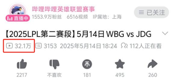 先锋赛把粉丝都打跑了？同样对阵JDG，TES在B站播放量还不如FPX与AL
