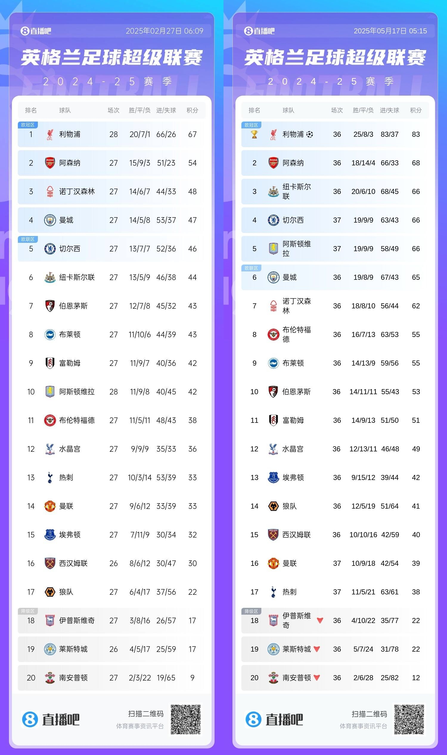 [体育报道]还差一点埃梅里近9轮8胜1负狂砍24分，维拉从第10飙升加入争5(图2)