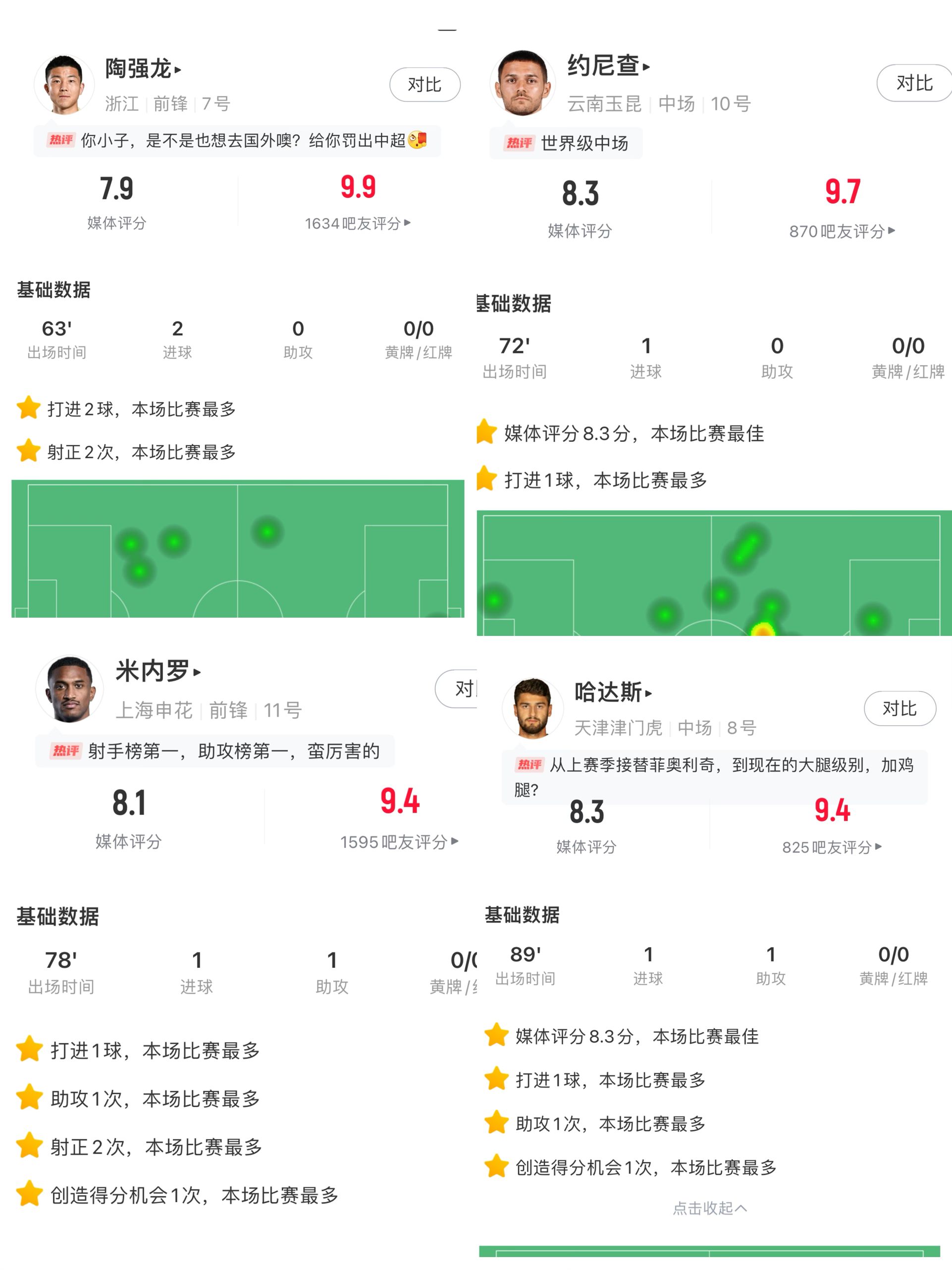 【青岛海牛】你的投票，定义英雄！【直播吧】中超第13轮最佳球员评选开启(图2)