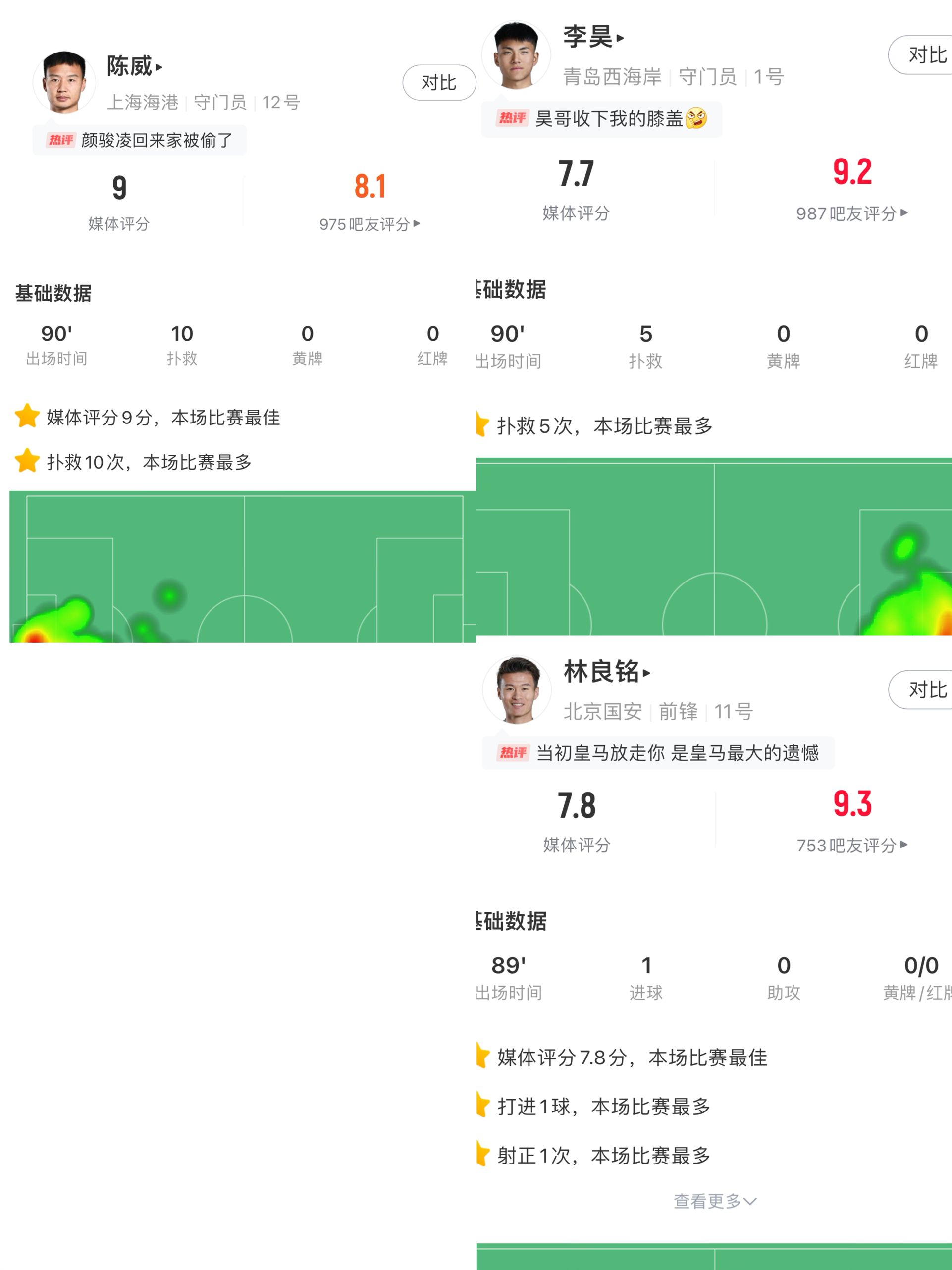 【青岛海牛】你的投票，定义英雄！【直播吧】中超第13轮最佳球员评选开启(图3)