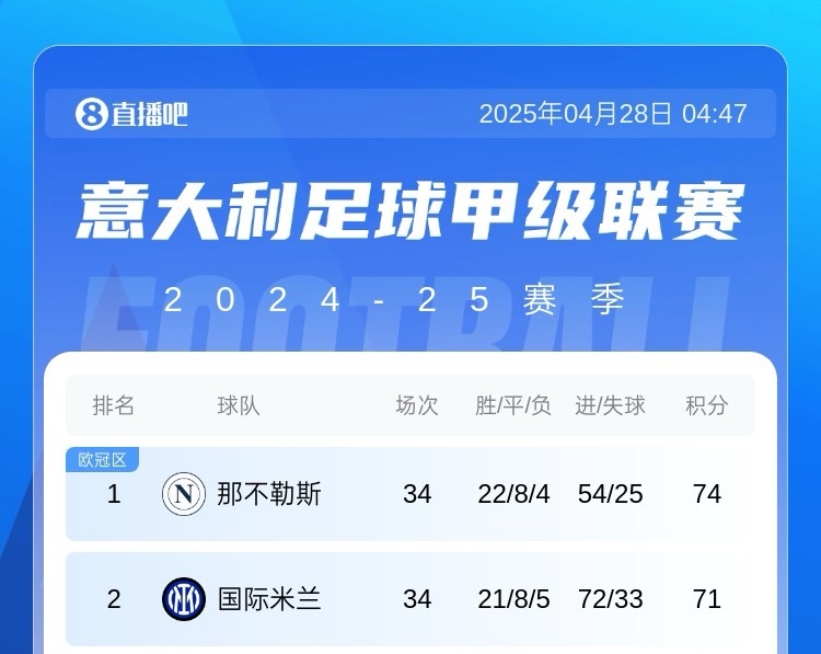 [球迷报道]再一再二不再三？那不勒斯3分领跑后2连平，但国米1胜1平错失良机(图2)