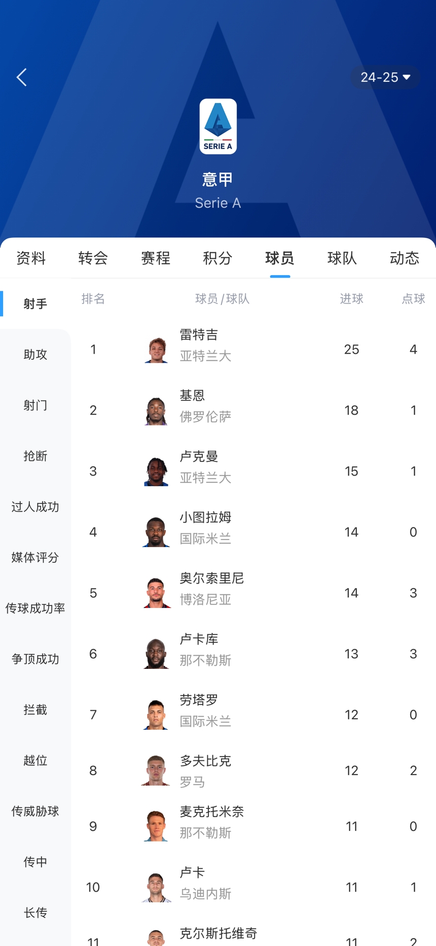 【法甲】能破30球吗？五大联赛金靴争夺悬念不大 姆巴佩29球、萨拉赫28球(图4)