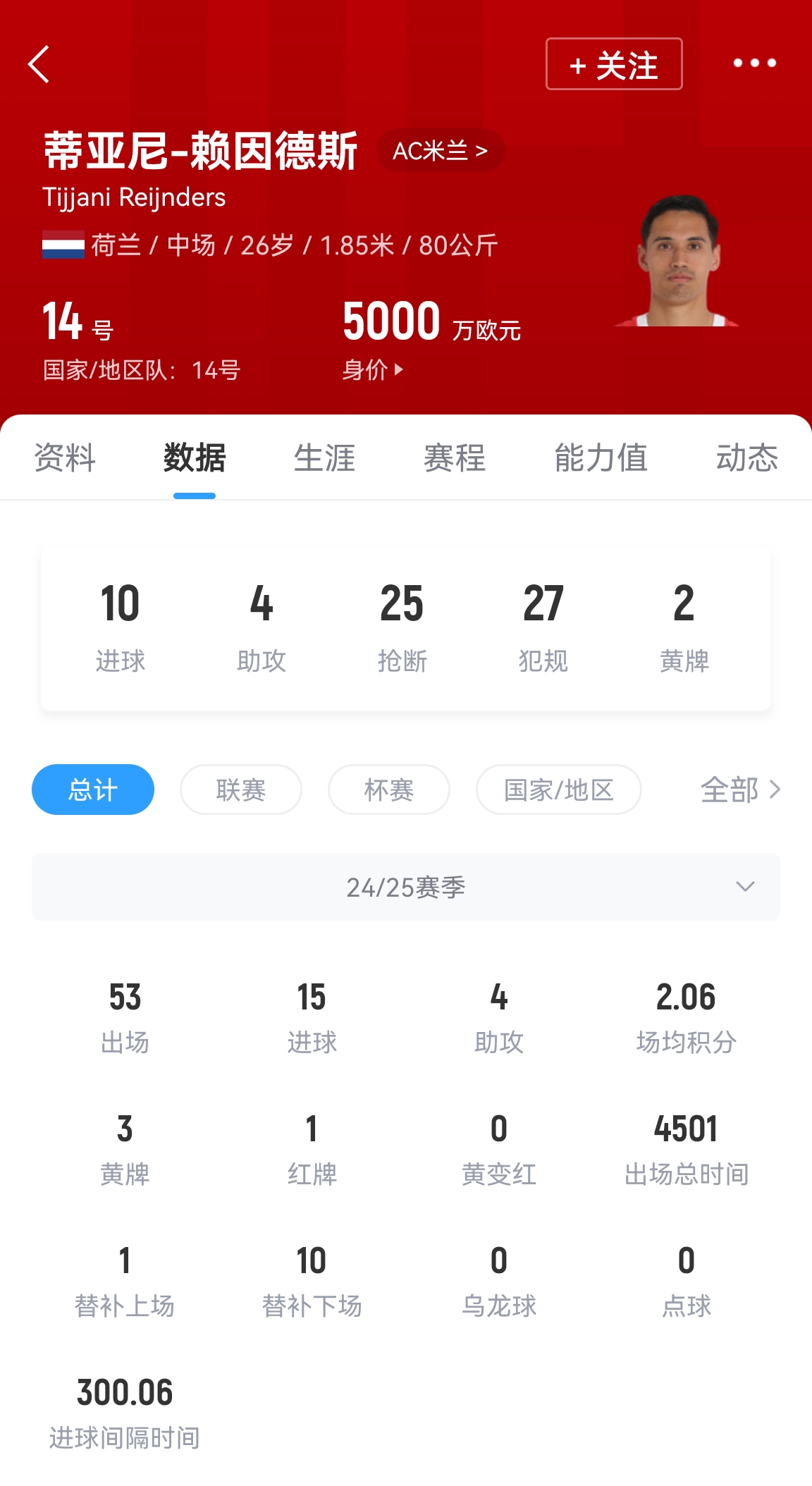 【有道理嘛?】皇马也有意！记者：曼城与赖因德斯达个人协议，预计5000万欧成交(图2)