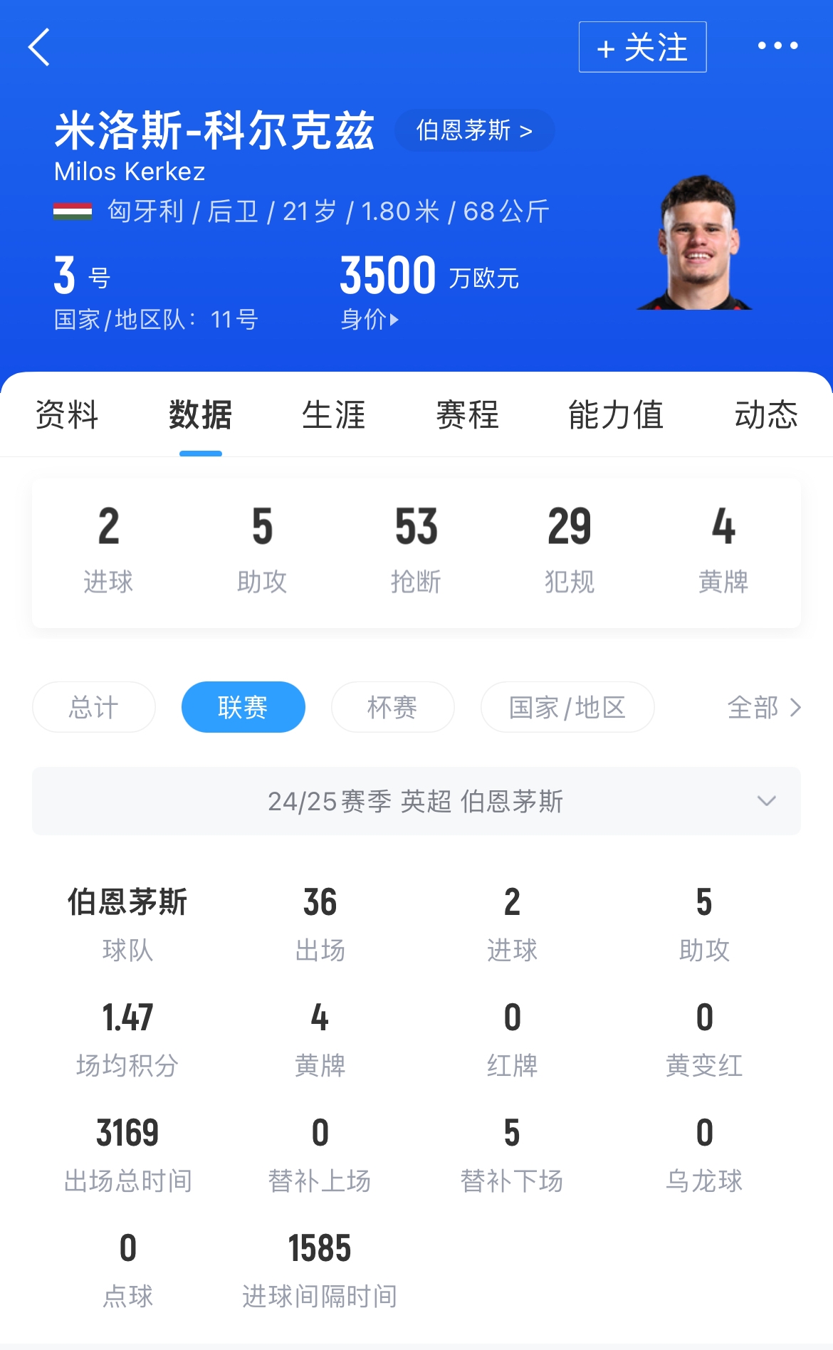 [值得一看]3500万欧身价！罗马诺：红军开启科尔克兹谈判，正进行转会费磋商(图2)