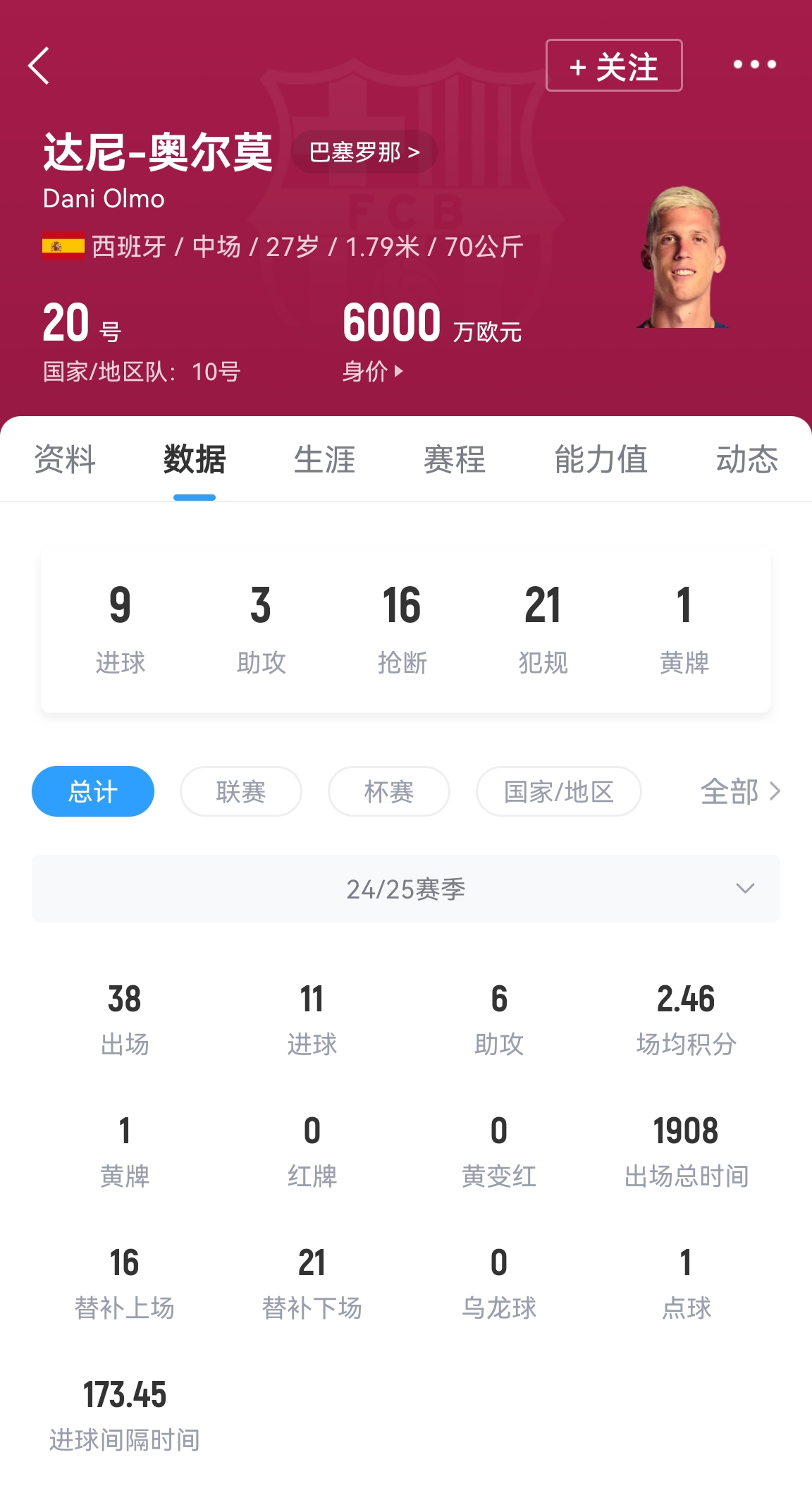 【足球】挖角老东家？记者：曼城视奥尔莫为维尔茨B计划 转会费只需6000万(图2)