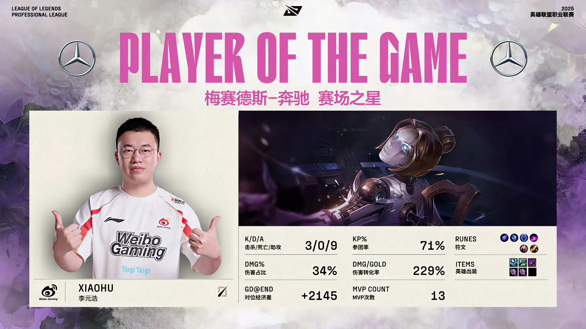 责任神👍Xiaohu全场一次不死拿下二连MVP，为本赛季第13次MVP
