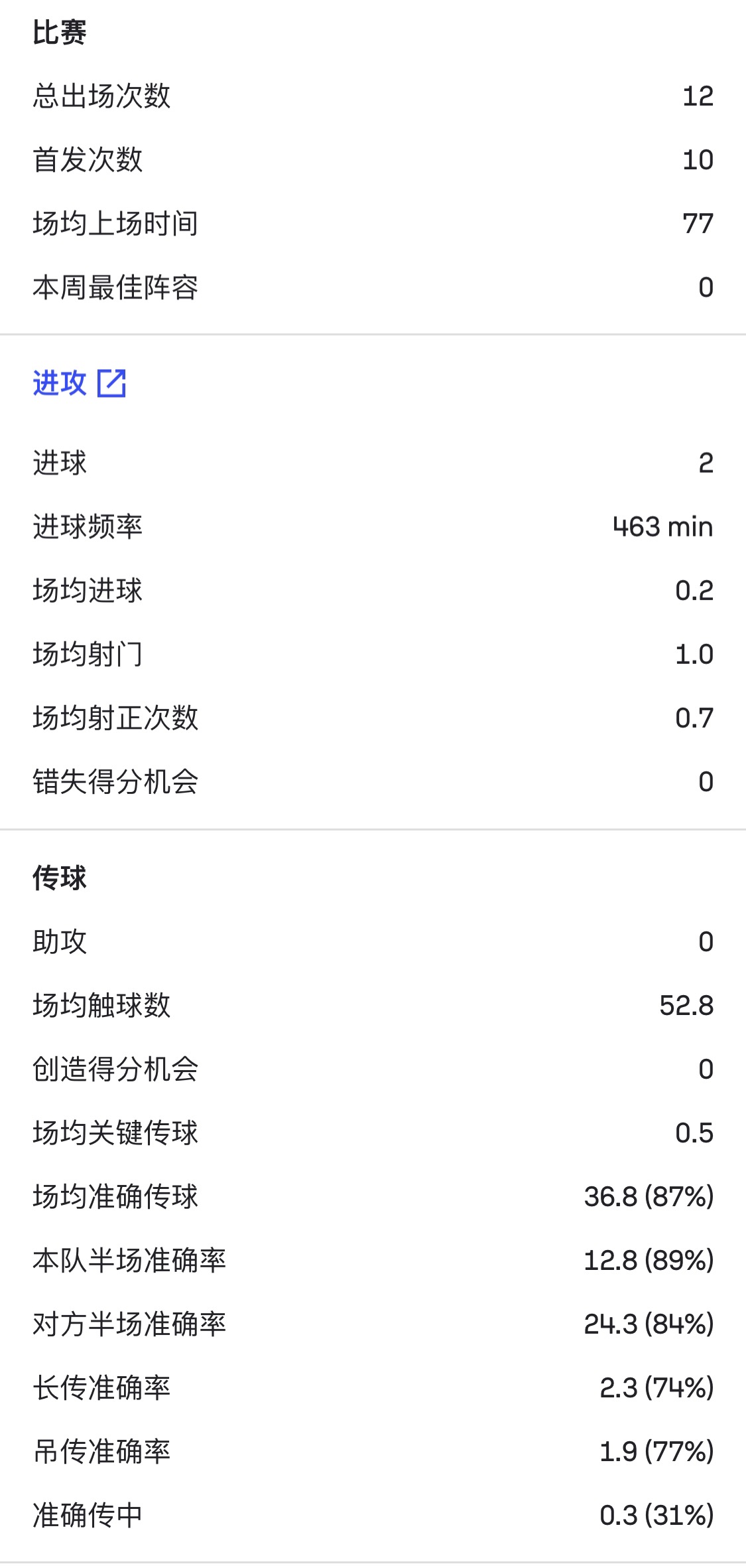【足球】国足利好！杨明洋跑动范围覆盖广+加强中场硬度+传球准度高(图2)