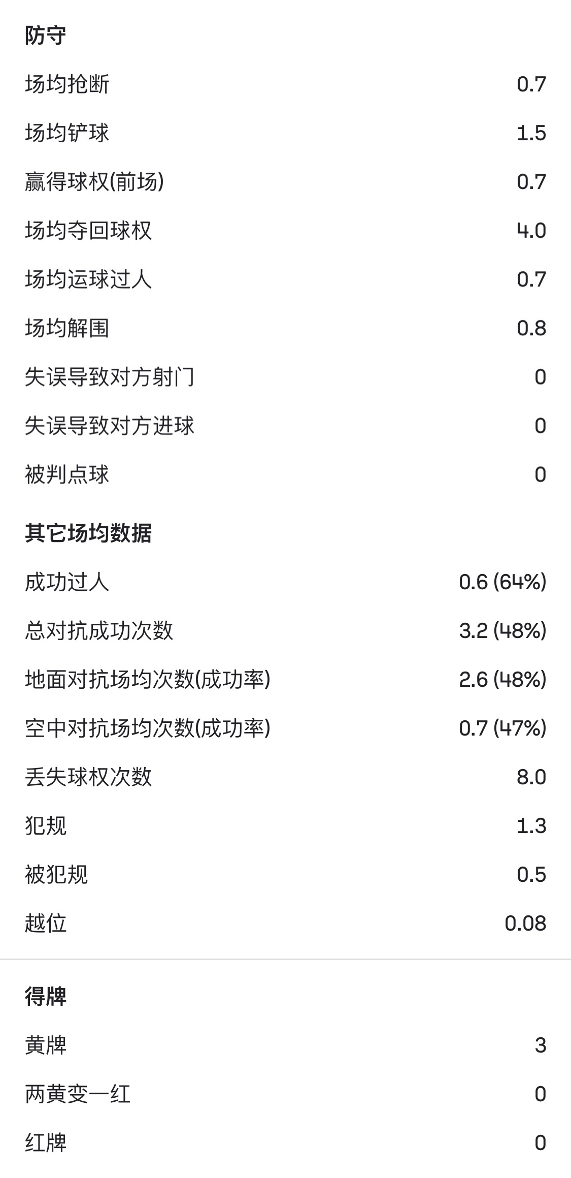 【足球】国足利好！杨明洋跑动范围覆盖广+加强中场硬度+传球准度高(图3)